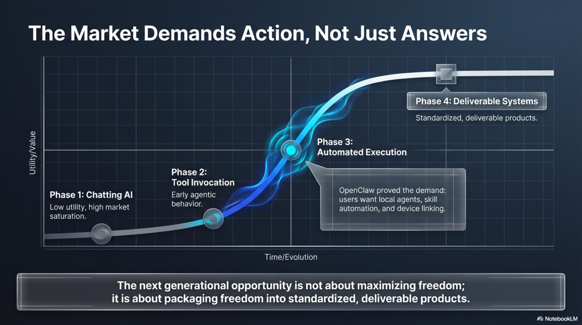 OpenClaw Brings Freedom to the World, Axiom Brings Order to Freedom - Page 2