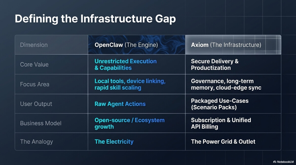 OpenClaw Brings Freedom to the World, Axiom Brings Order to Freedom - Page 5