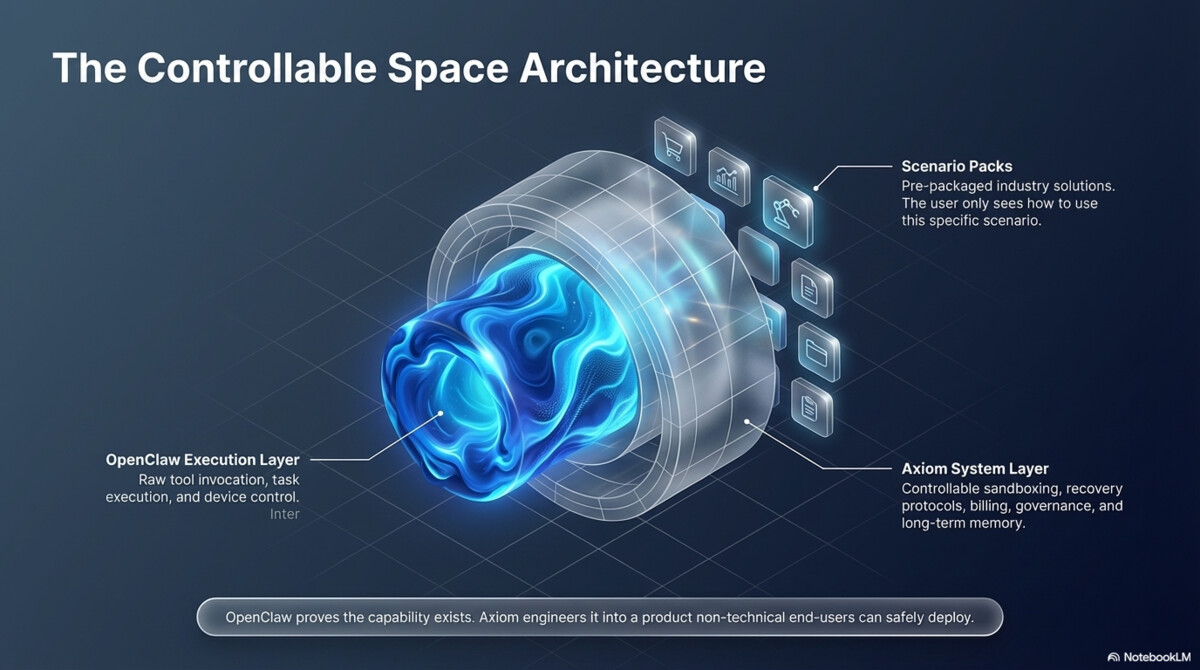 OpenClaw Brings Freedom to the World, Axiom Brings Order to Freedom - Page 6