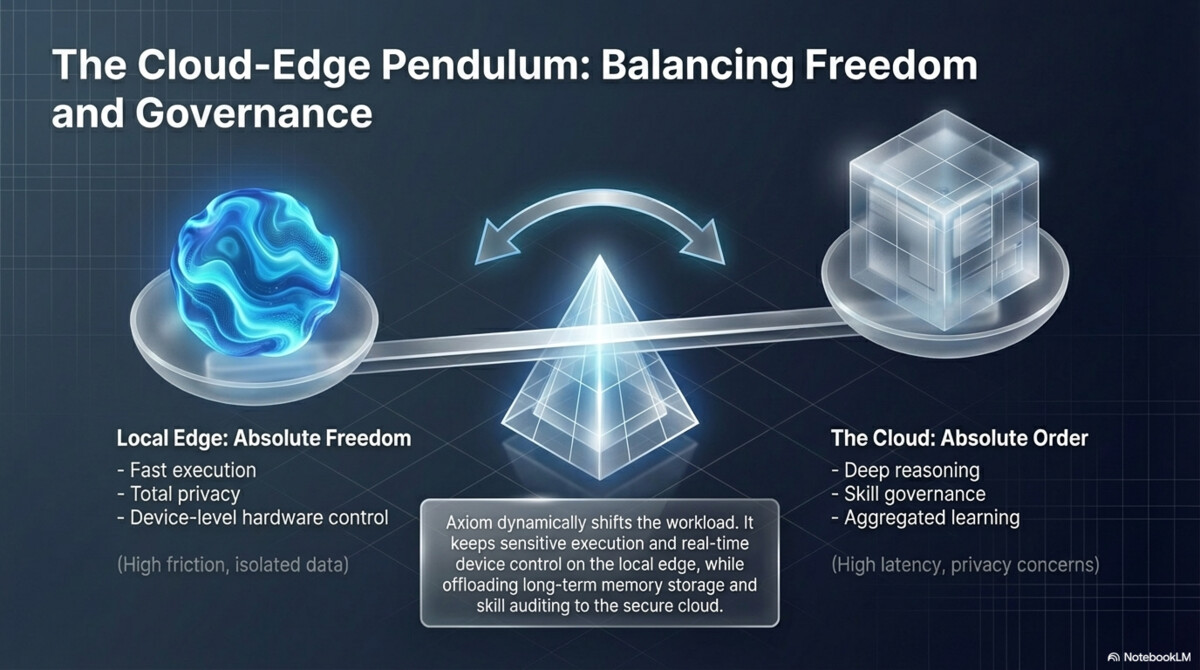 OpenClaw Brings Freedom to the World, Axiom Brings Order to Freedom - Page 8
