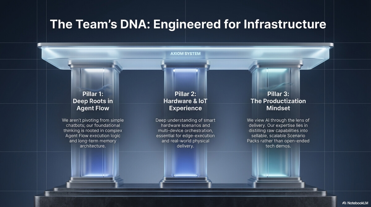 OpenClaw Brings Freedom to the World, Axiom Brings Order to Freedom - Page 12