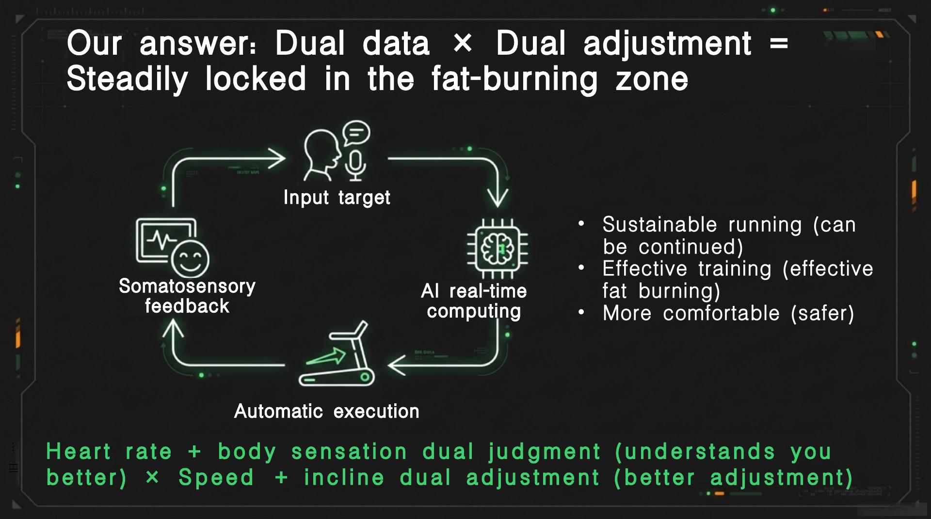Intelligent Fitness Systems - 第 3 页