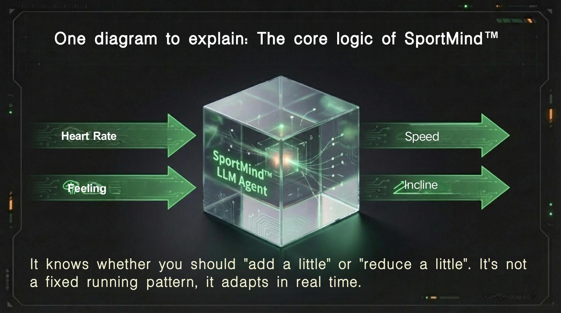 Intelligent Fitness Systems - 第 7 页