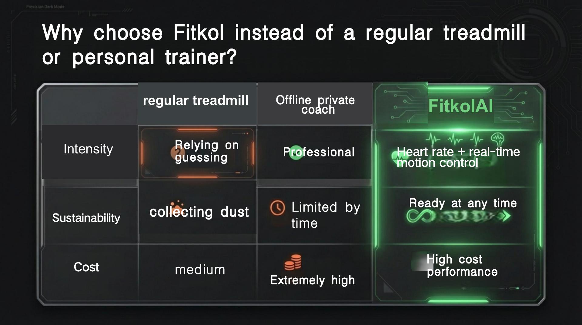 Intelligent Fitness Systems - 第 9 页