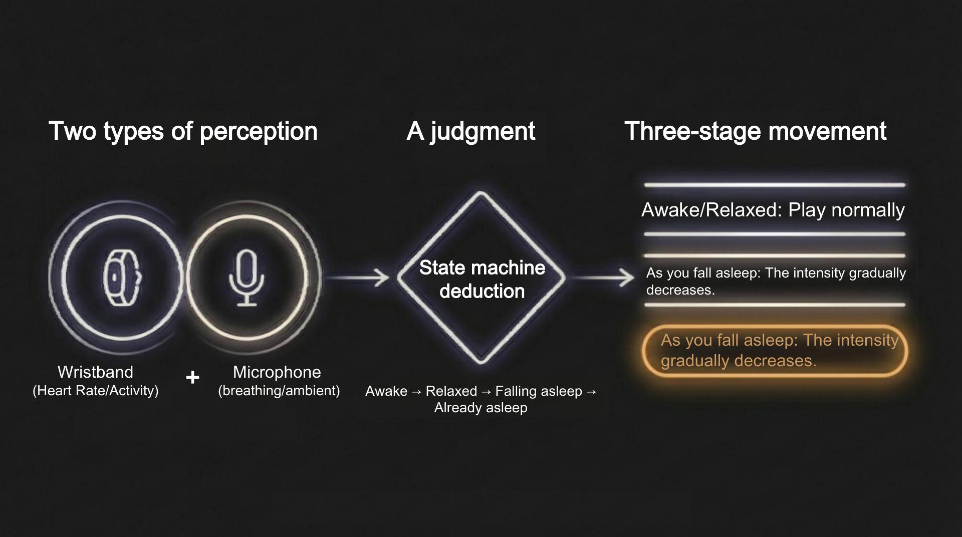 SleepSense - 第 5 页