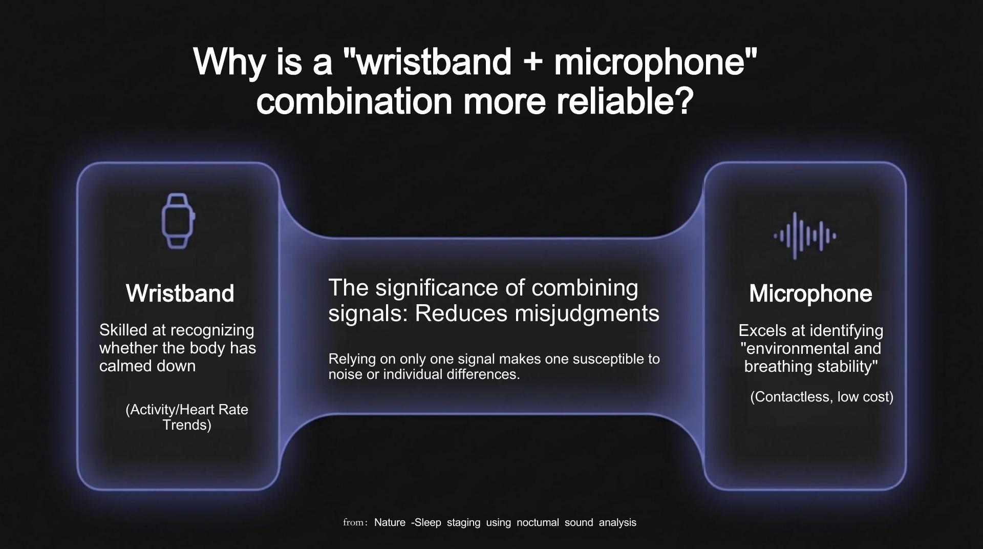 SleepSense - 第 6 页