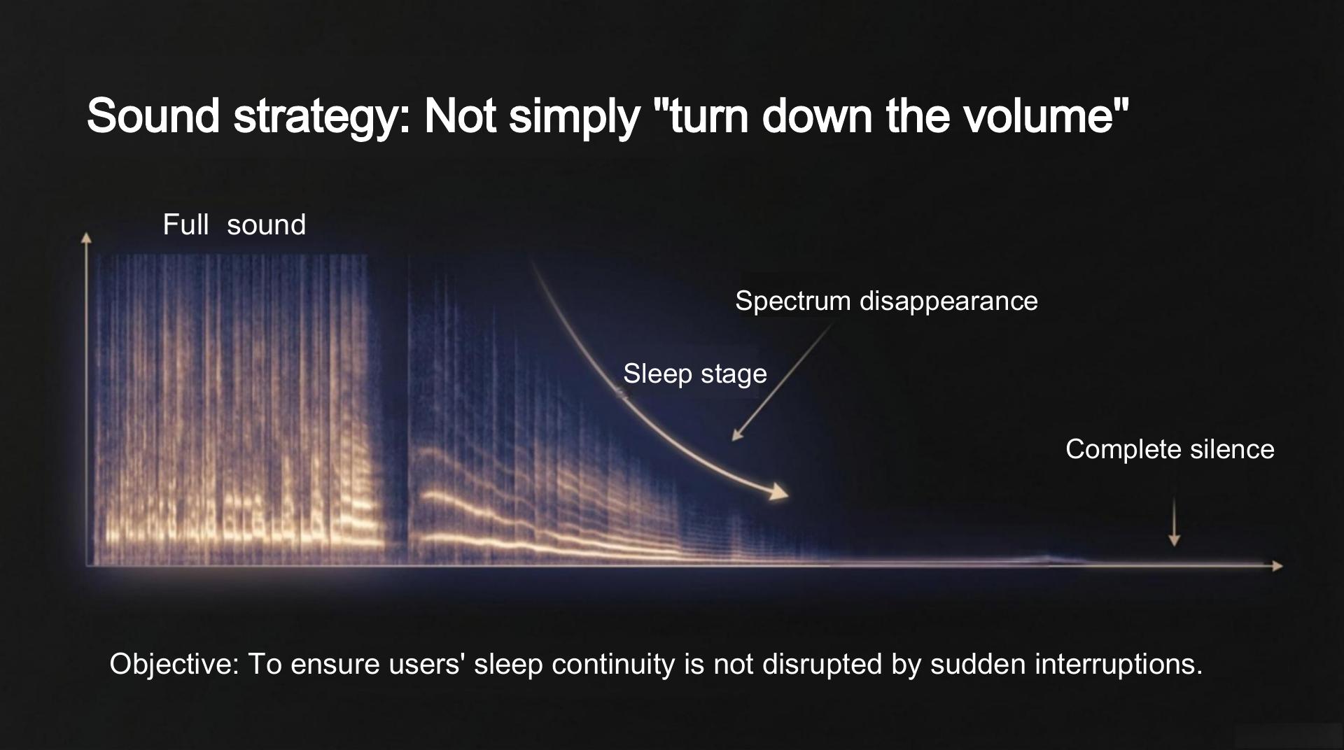 SleepSense - 第 7 页