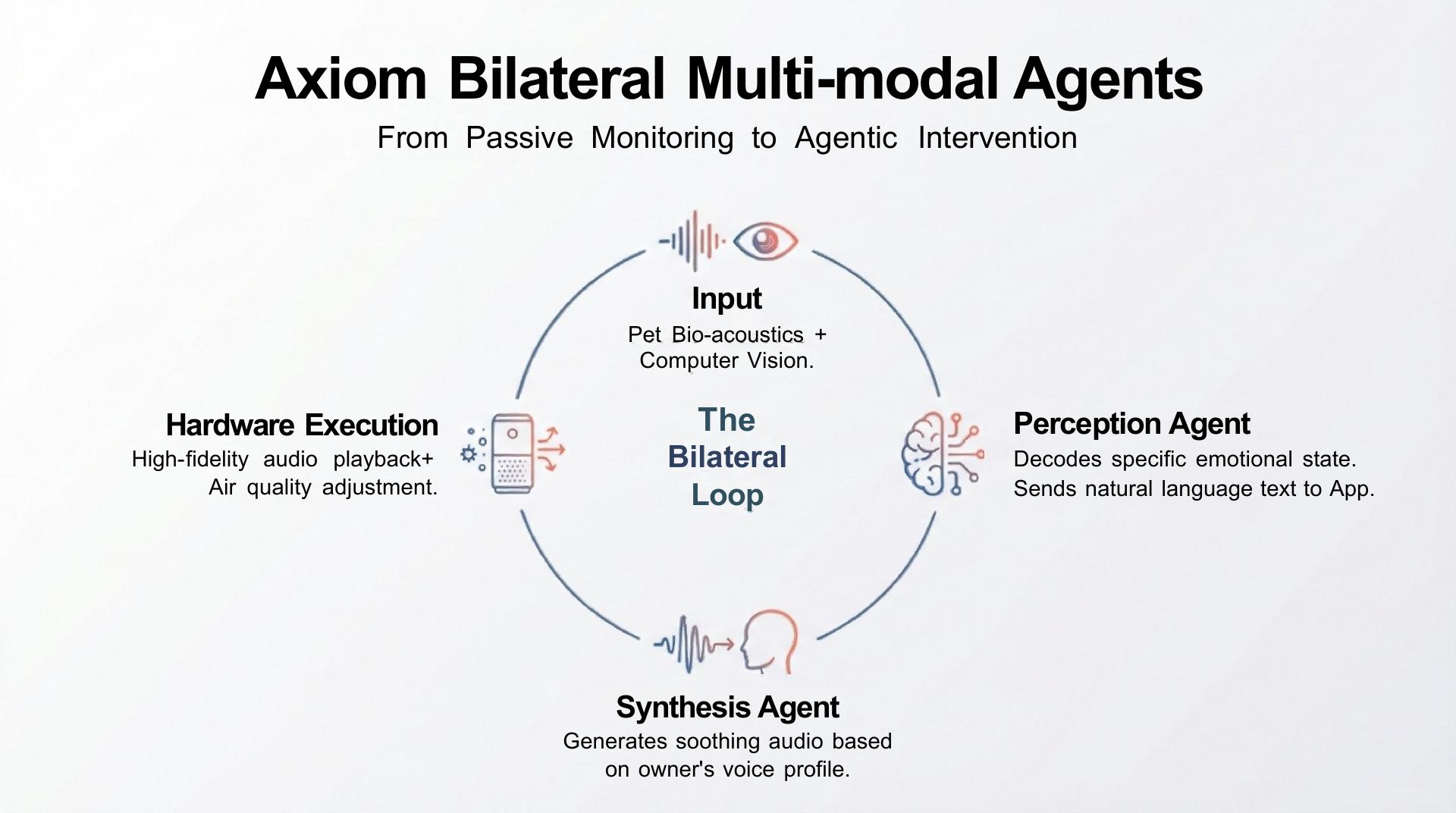 Intelligent Home Systems - 第 4 页