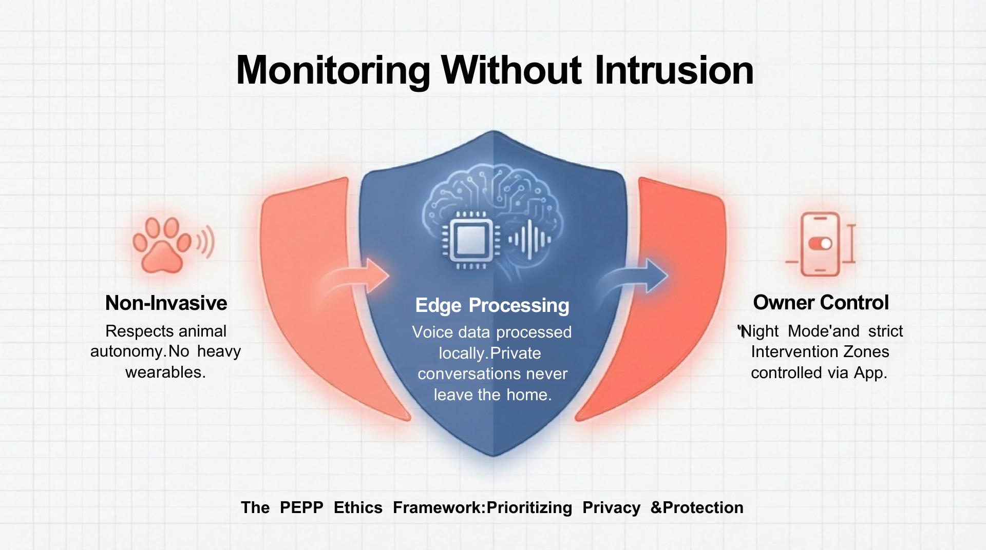 Intelligent Home Systems - 第 9 页