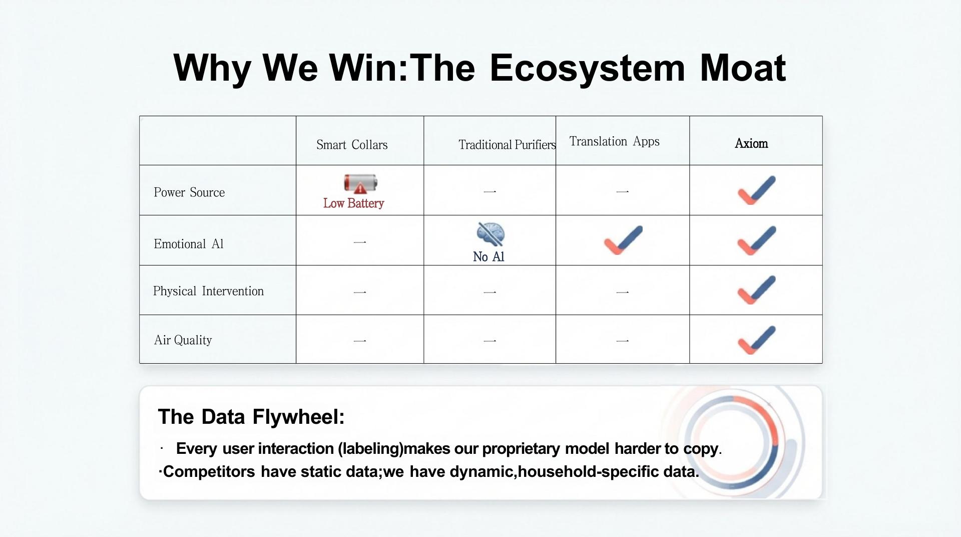 Intelligent Home Systems - 第 13 页
