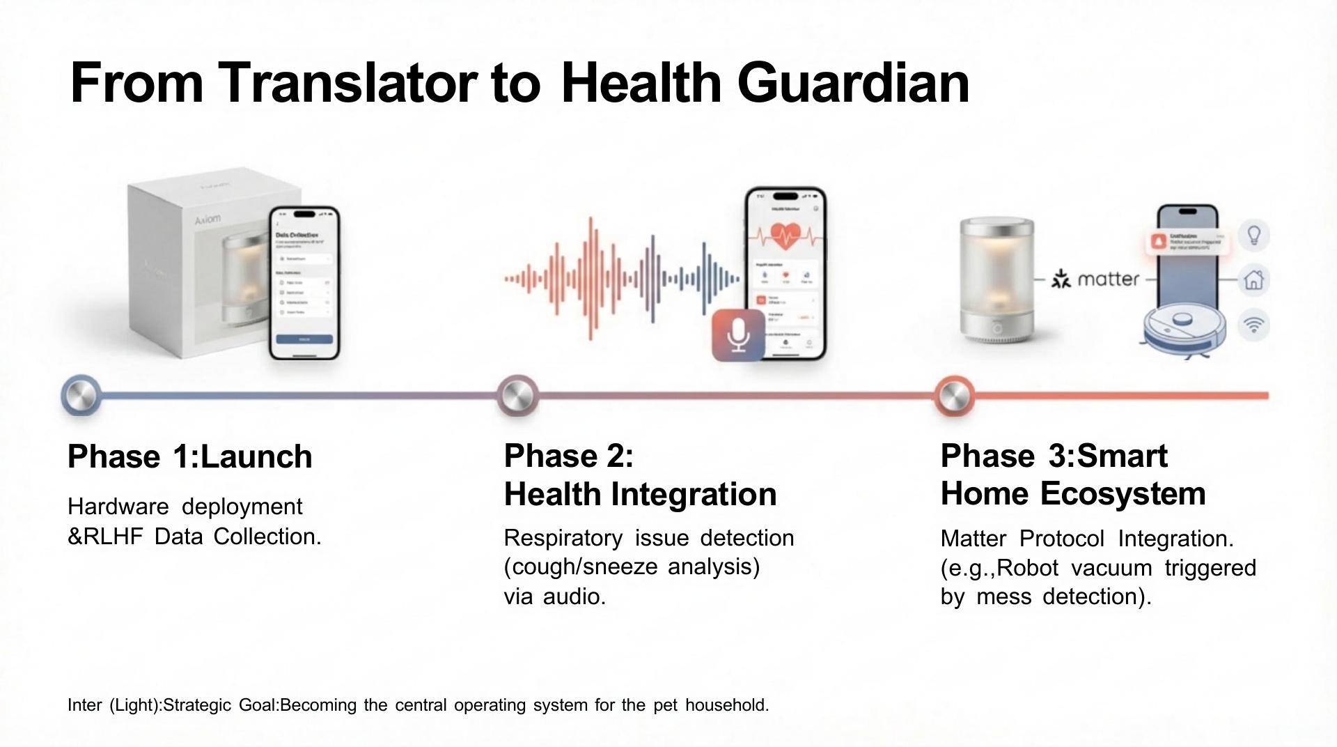 Intelligent Home Systems - 第 14 页