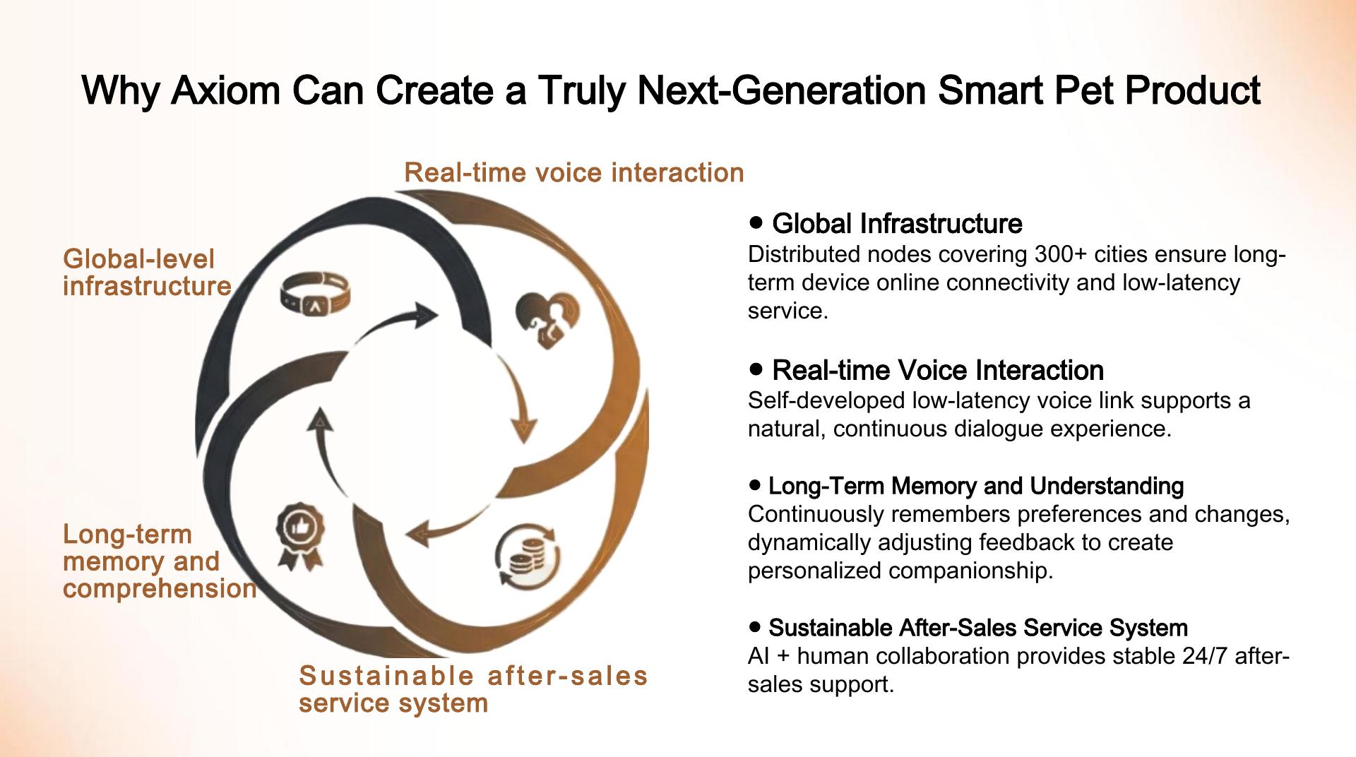 Intelligent Pet Systems - 第 11 页