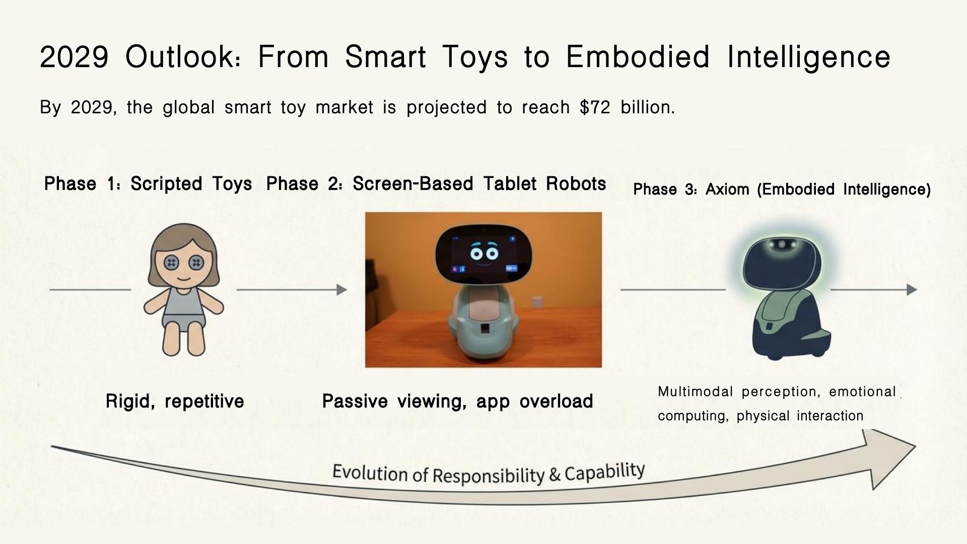 Intelligent Companion Toys - 第 9 页