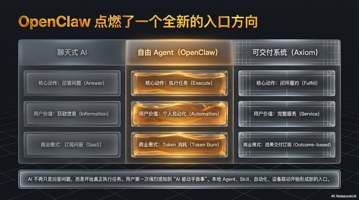 OpenClaw 给世界带来自由，Axiom 给自由带来秩序 - 页 2
