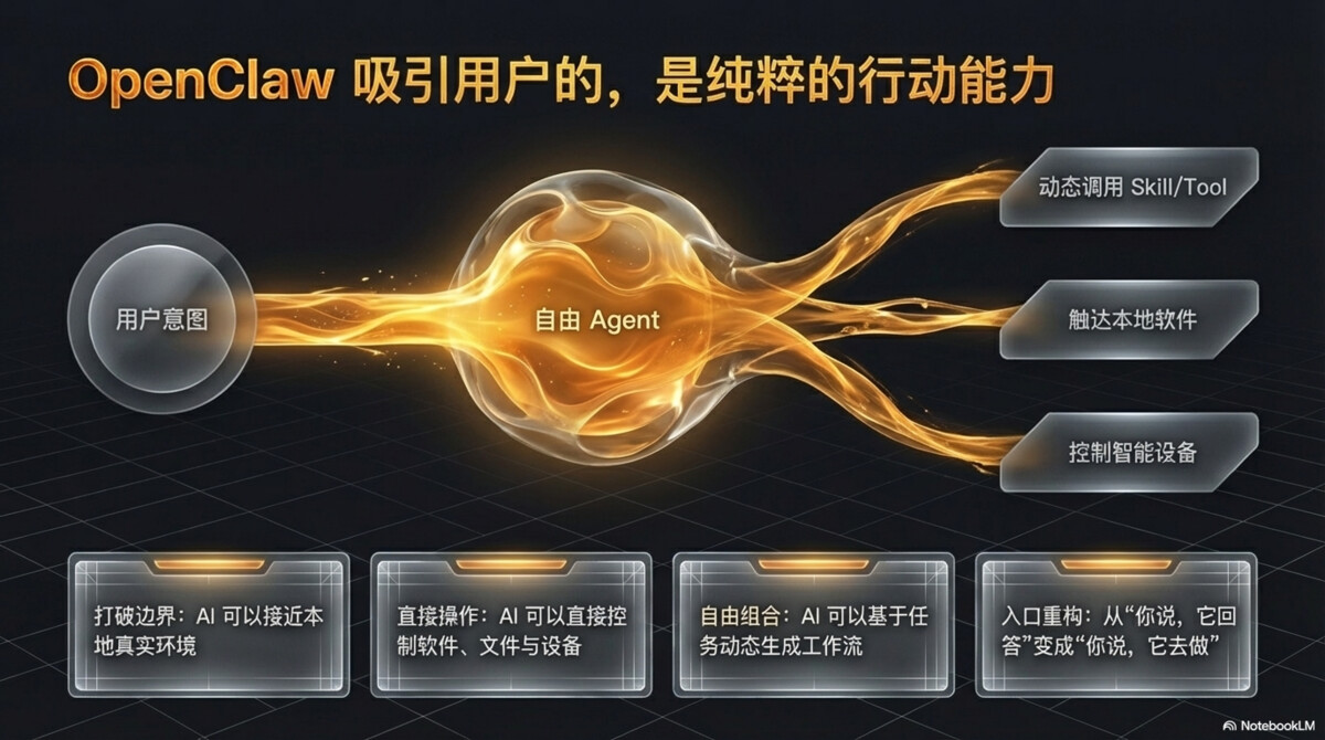 OpenClaw 给世界带来自由，Axiom 给自由带来秩序 - 页 3