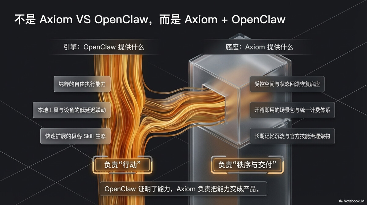 OpenClaw 给世界带来自由，Axiom 给自由带来秩序 - 页 7