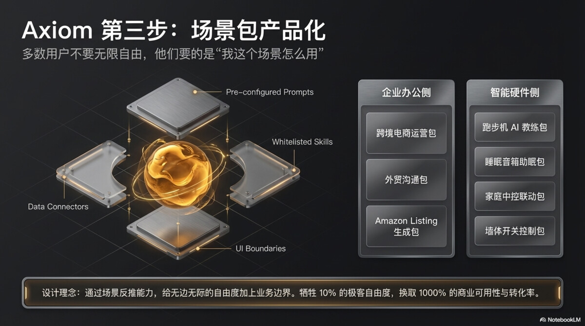 OpenClaw 给世界带来自由，Axiom 给自由带来秩序 - 页 10