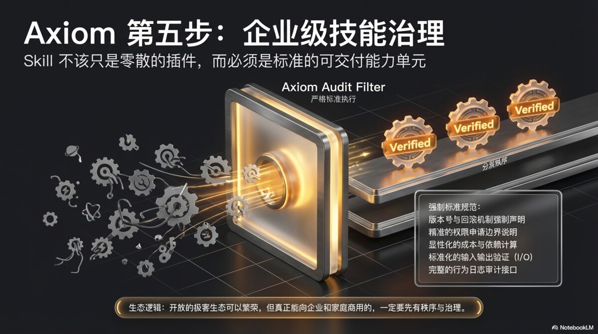 OpenClaw 给世界带来自由，Axiom 给自由带来秩序 - 页 12