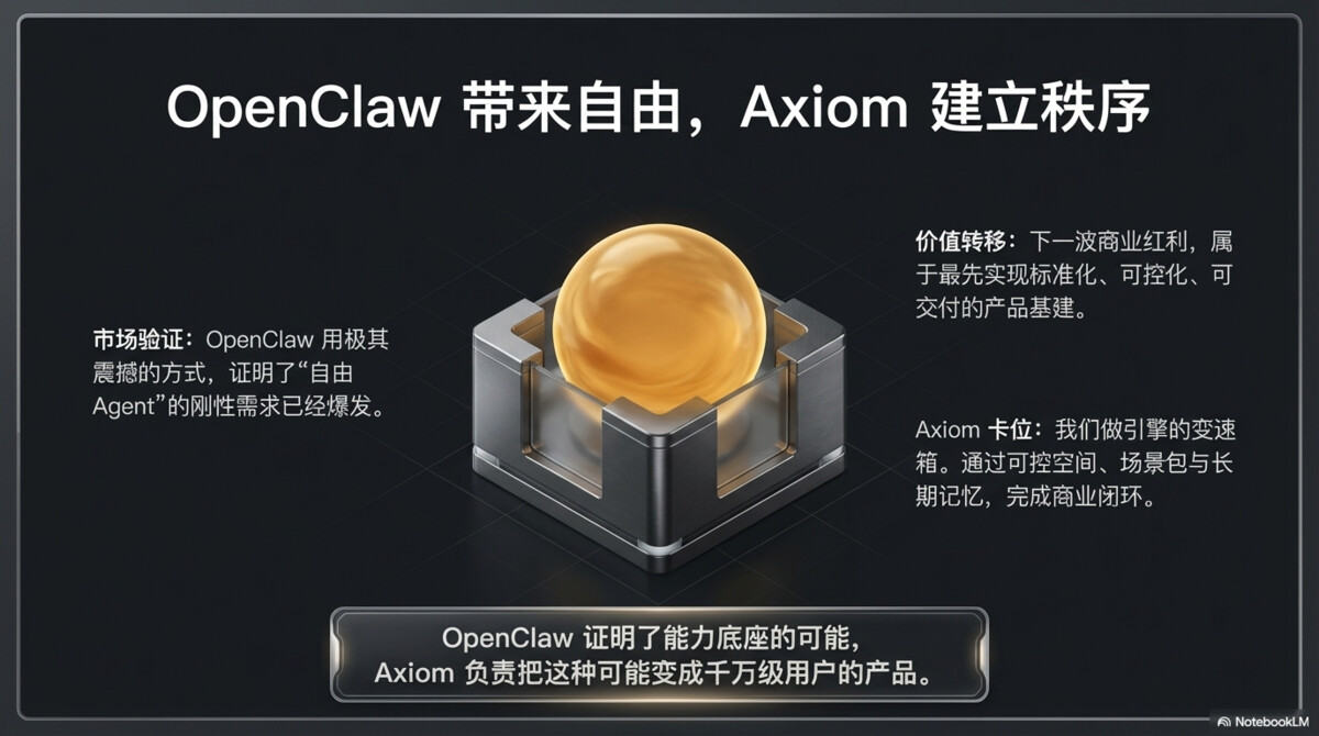 OpenClaw 给世界带来自由，Axiom 给自由带来秩序 - 页 15