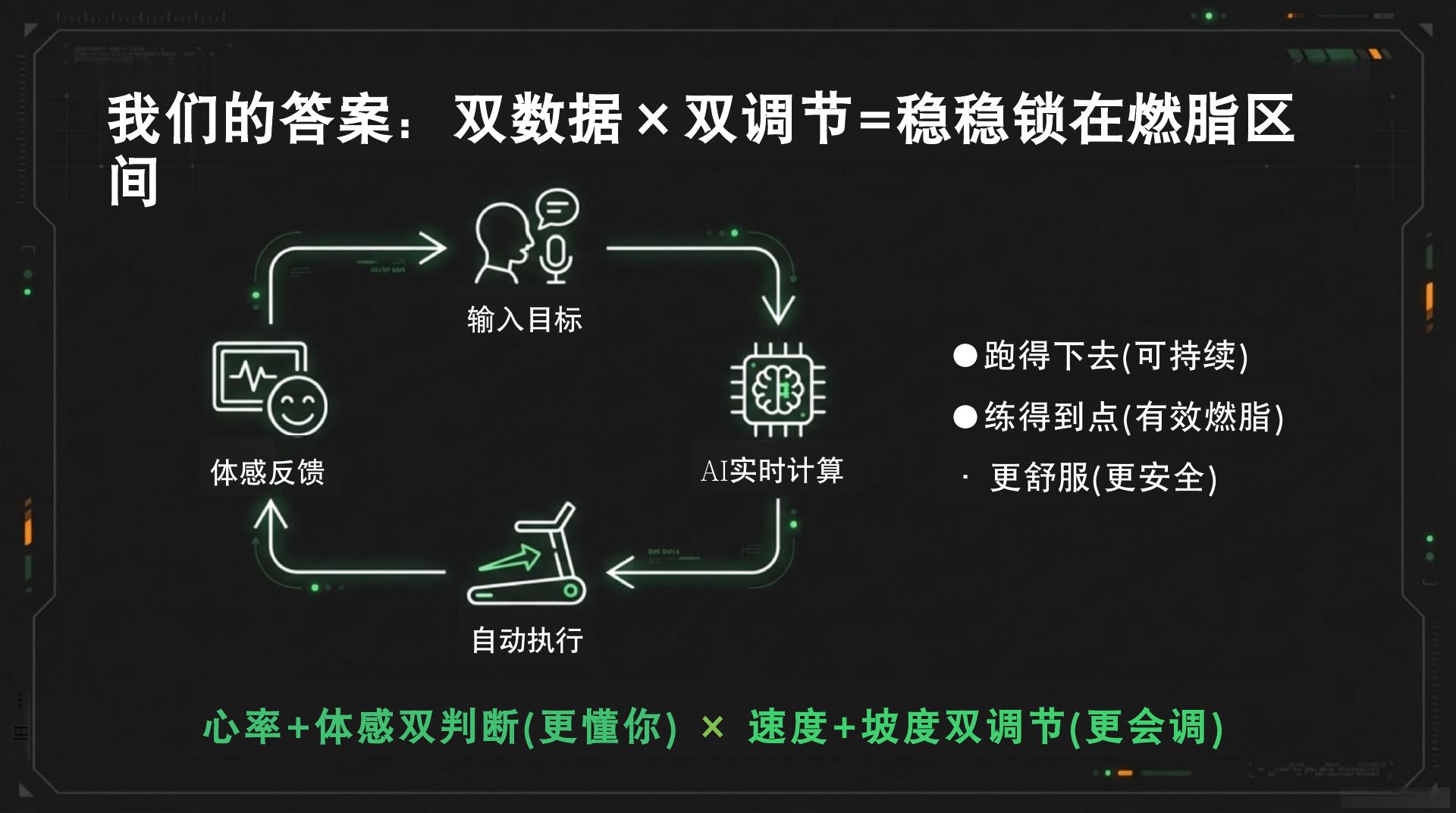 智能健身系统 - 第 3 页