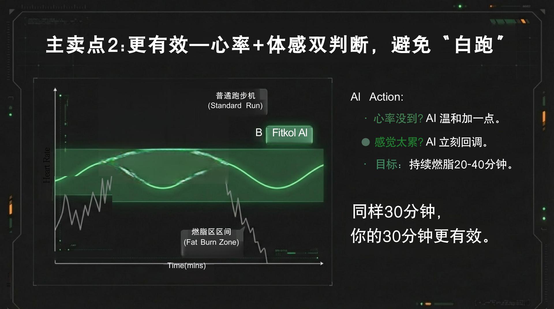 智能健身系统 - 第 5 页