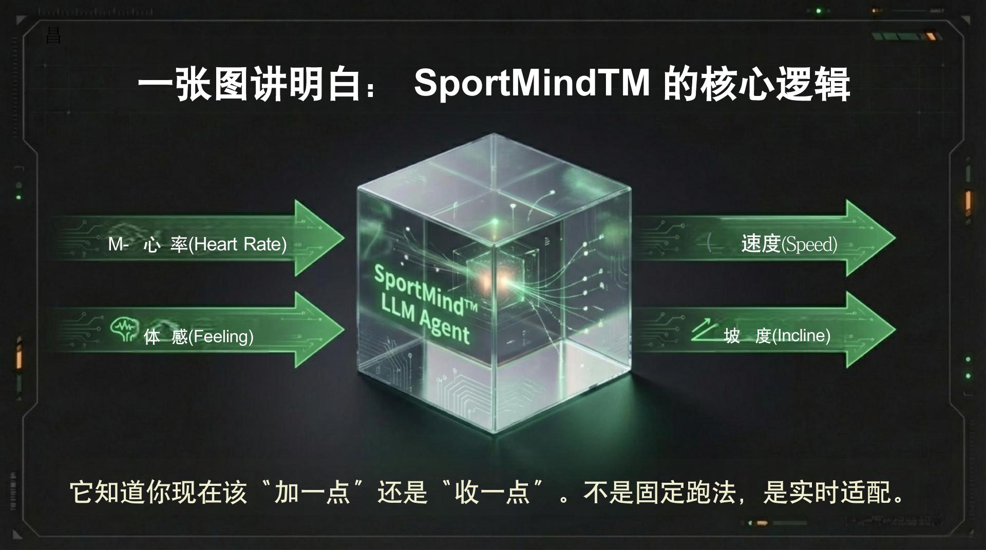 智能健身系统 - 第 7 页