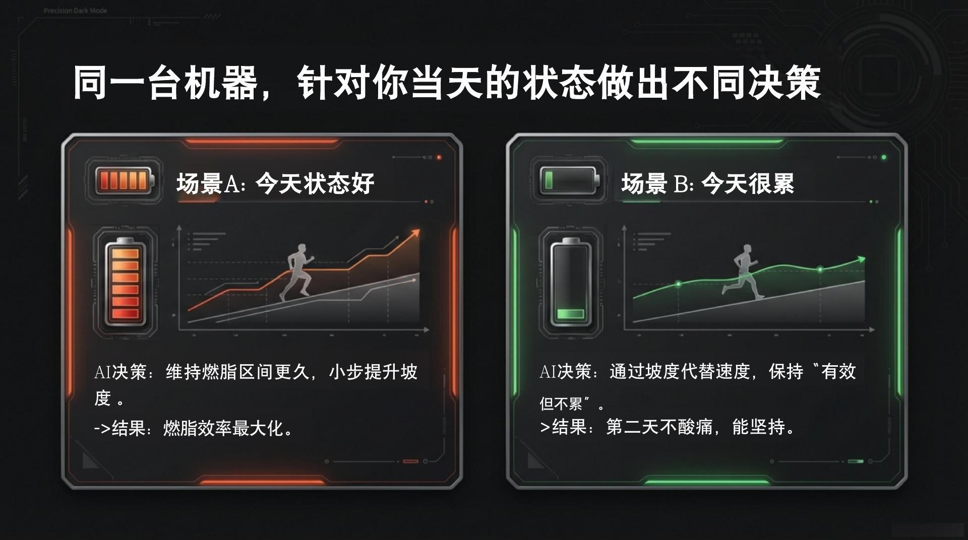 智能健身系统 - 第 8 页