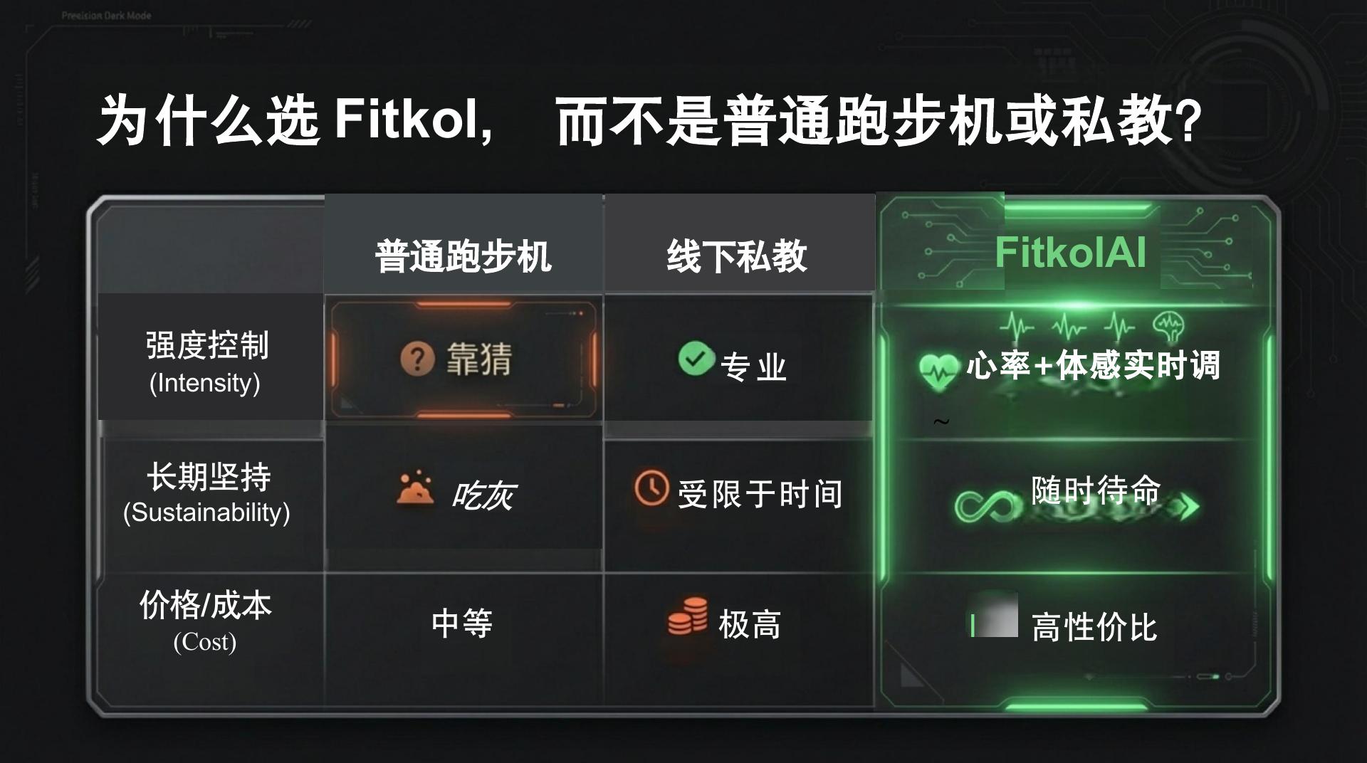 智能健身系统 - 第 9 页