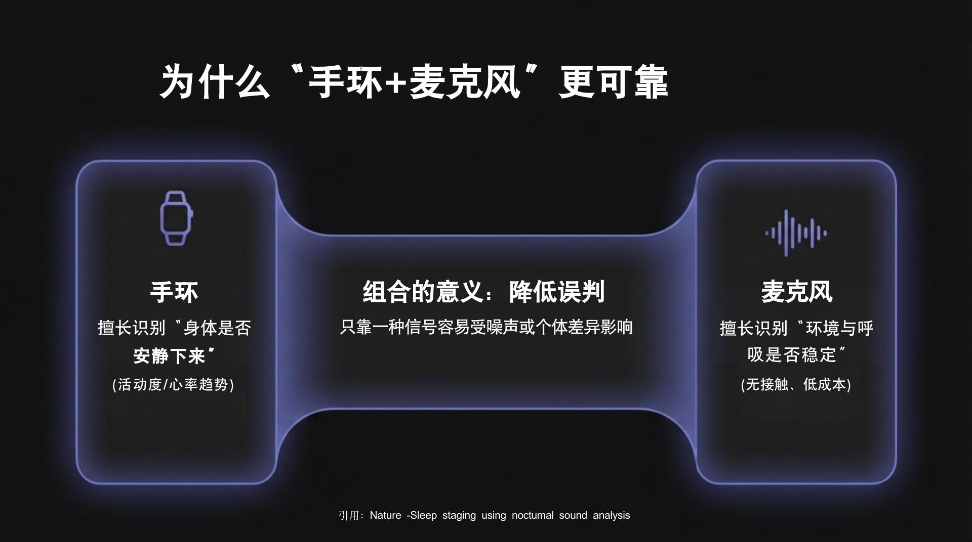 智能助眠系统 - 第 6 页