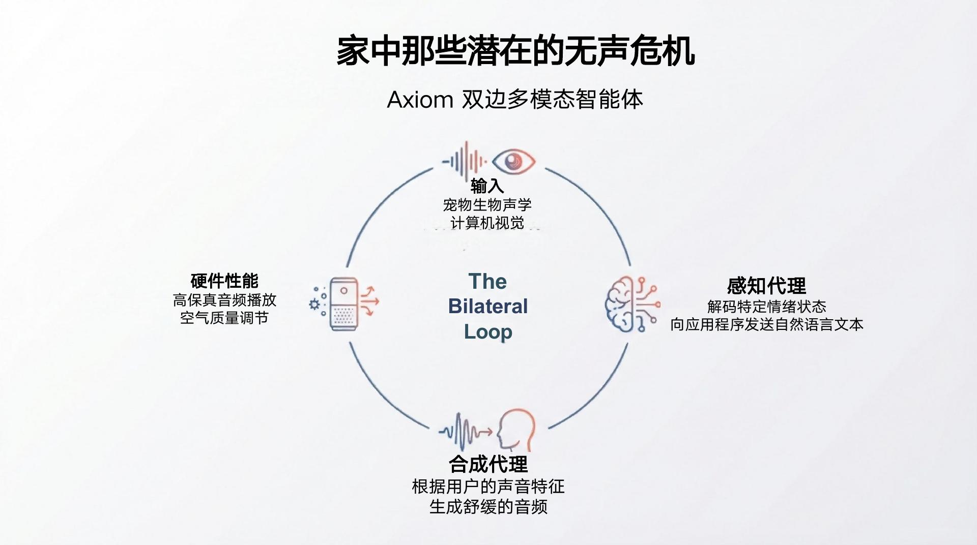 智能家居系统 - 第 4 页