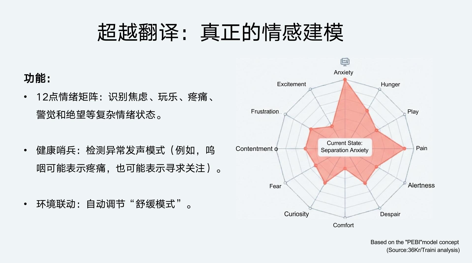 智能家居系统 - 第 5 页