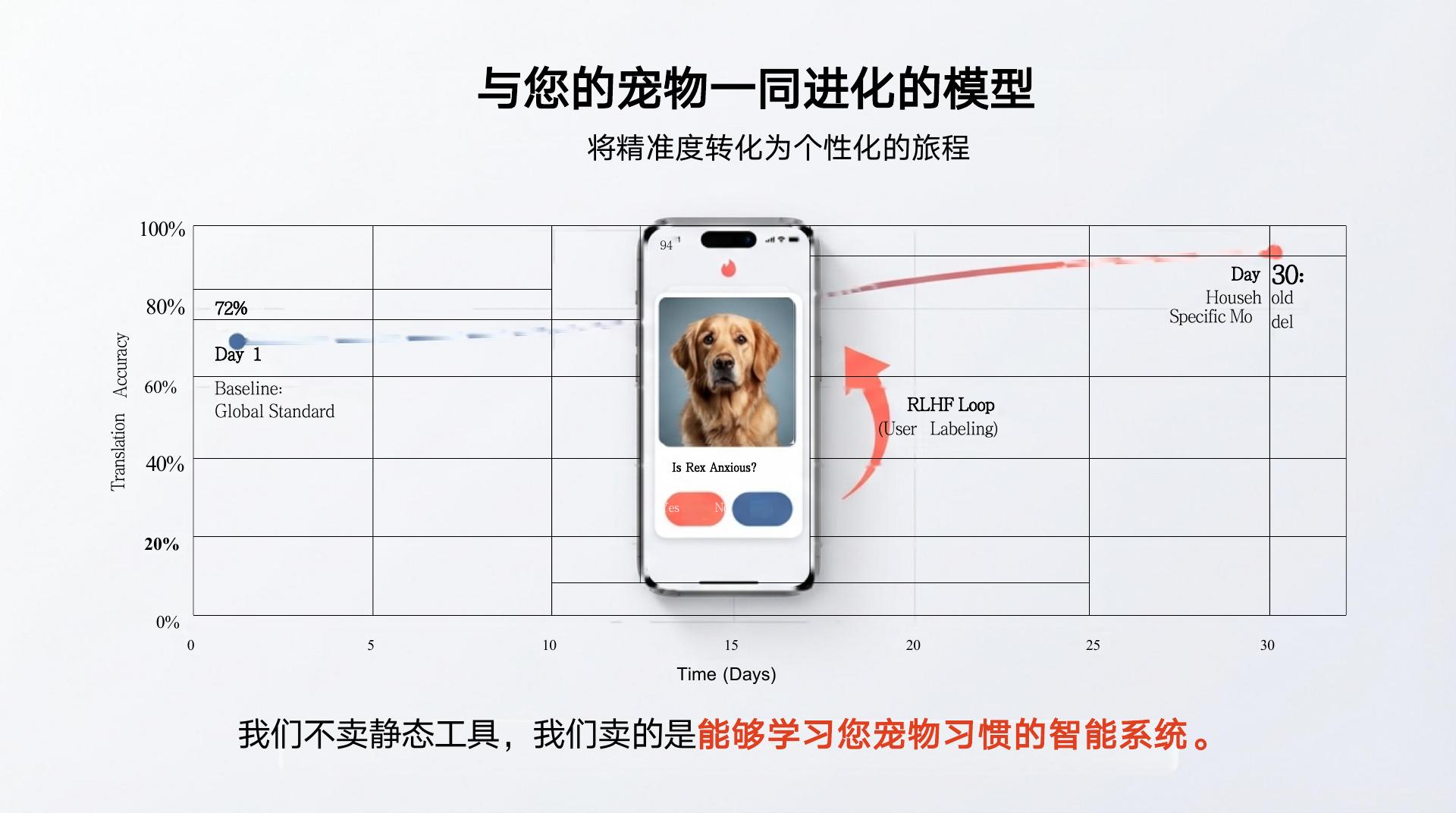 智能家居系统 - 第 6 页
