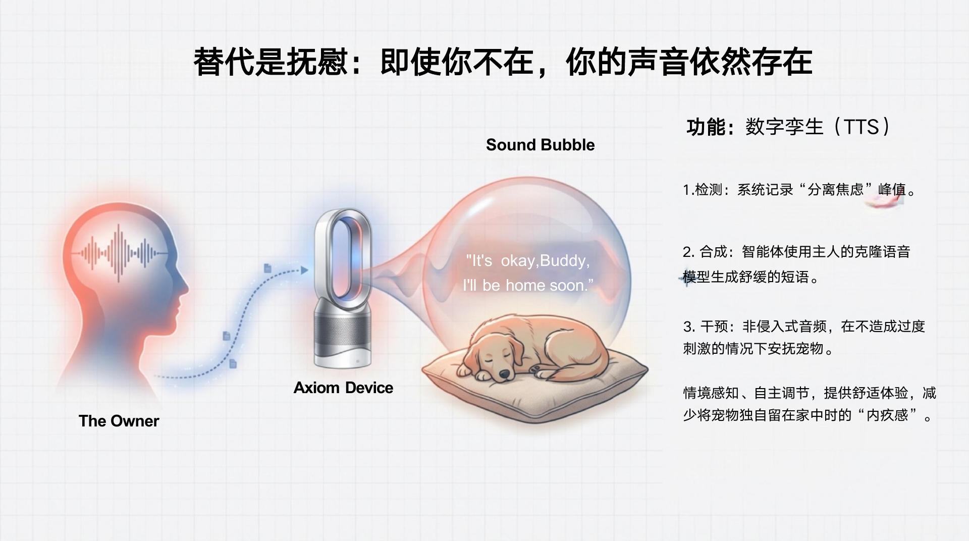 智能家居系统 - 第 7 页