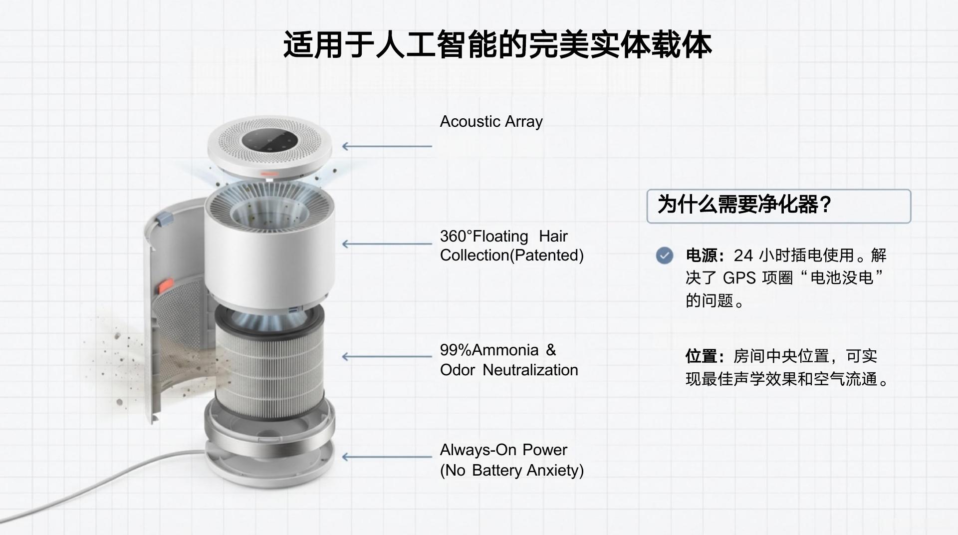 智能家居系统 - 第 8 页