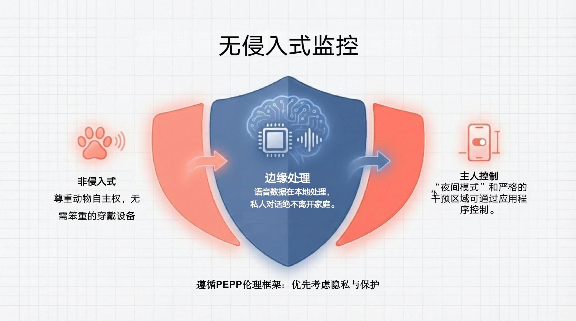 智能家居系统 - 第 9 页