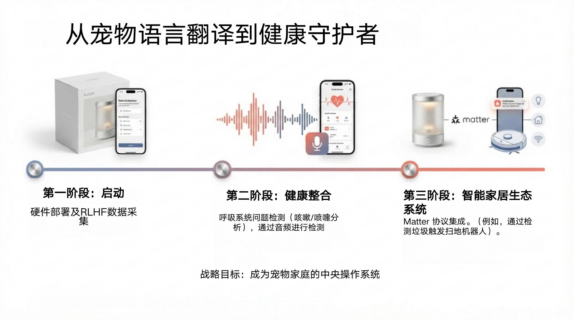 智能家居系统 - 第 14 页