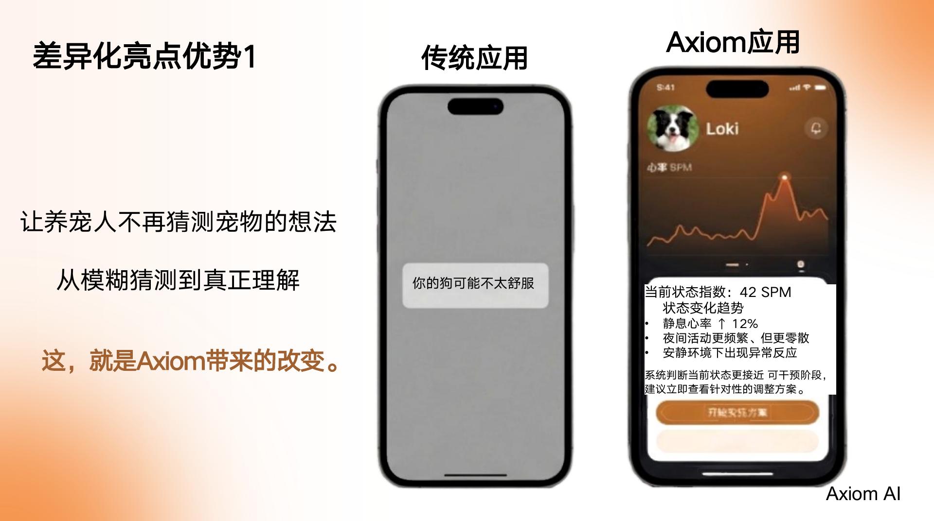 智能宠物系统 - 第 9 页