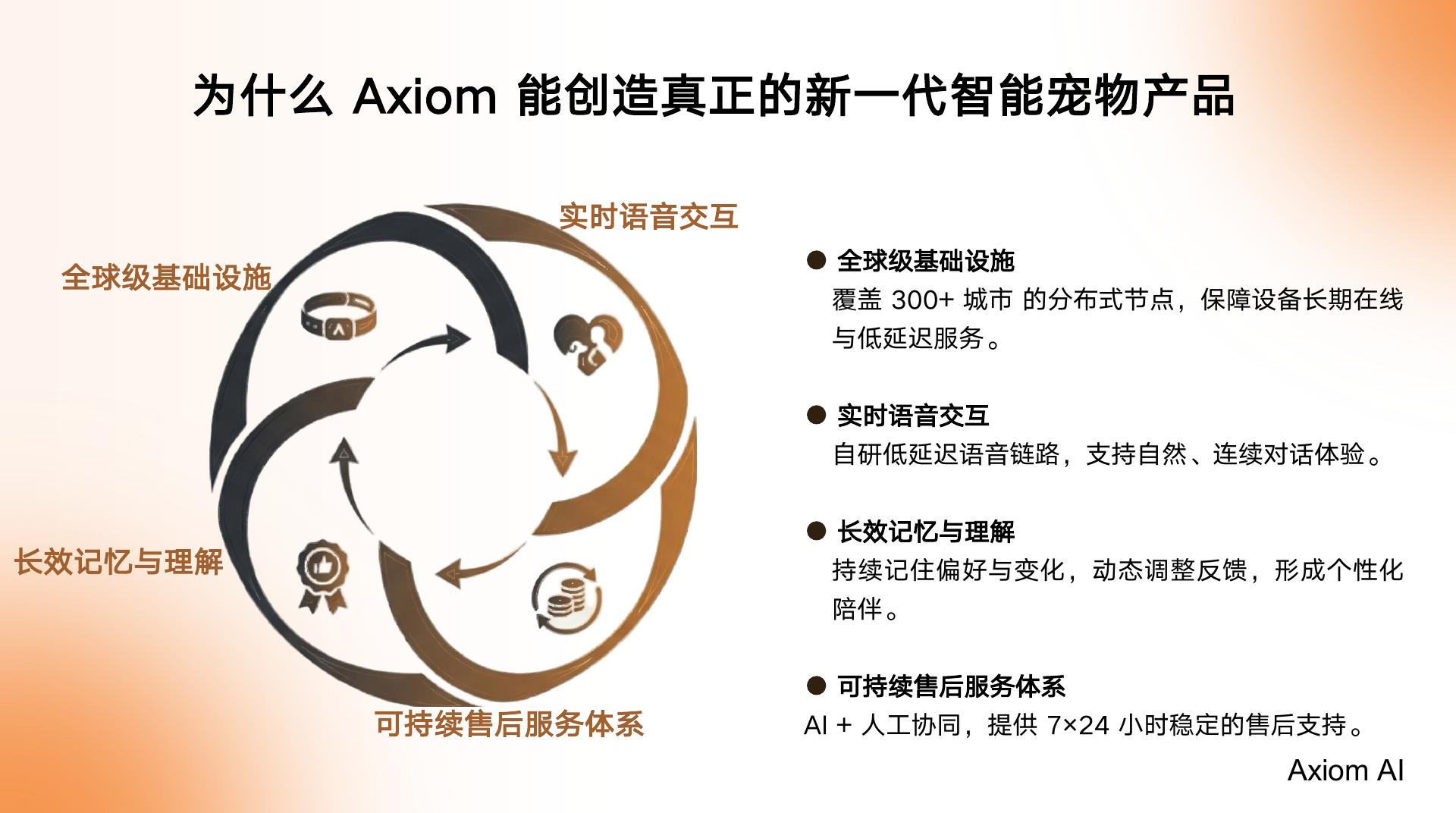 智能宠物系统 - 第 11 页