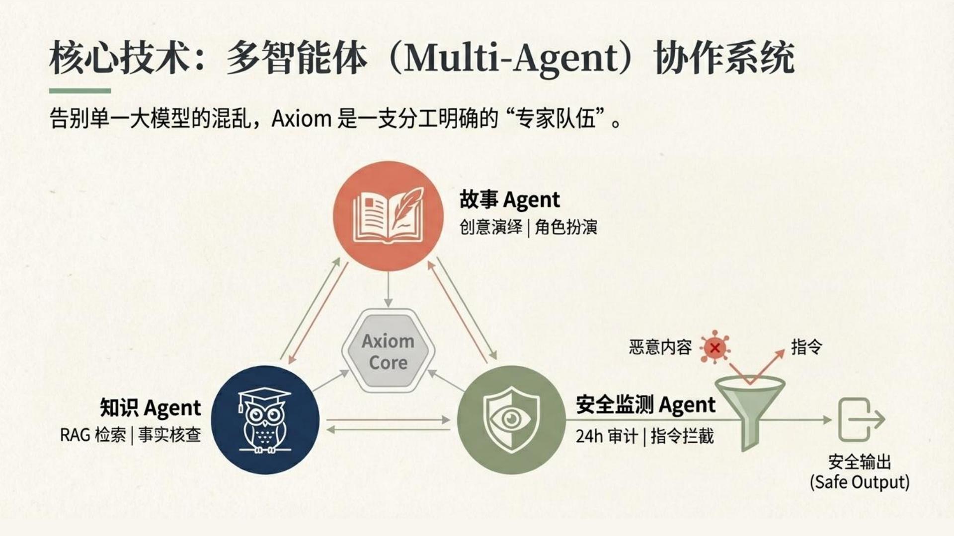 智能陪伴玩具 - 第 3 页