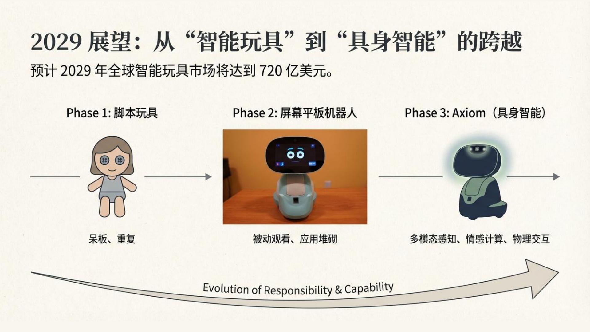 智能陪伴玩具 - 第 9 页